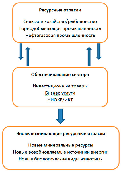 Схема-для-Кондратьева-.jpg