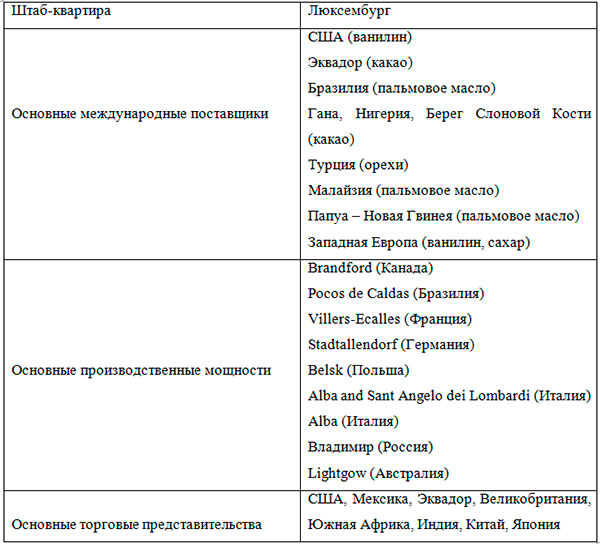 Что такое глобальные стоимостные цепочки. Смотреть фото Что такое глобальные стоимостные цепочки. Смотреть картинку Что такое глобальные стоимостные цепочки. Картинка про Что такое глобальные стоимостные цепочки. Фото Что такое глобальные стоимостные цепочки