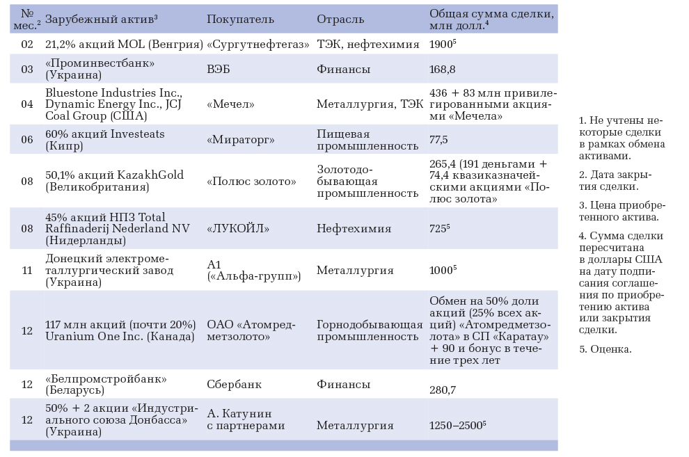 Разморозка активов новости