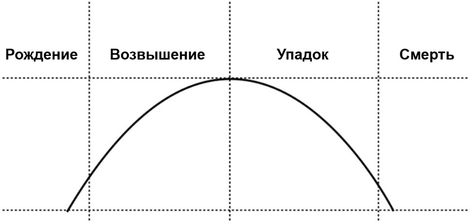 Васильев. Рис.1.jpg