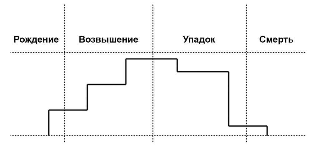 Васильев. Рис.2.jpg
