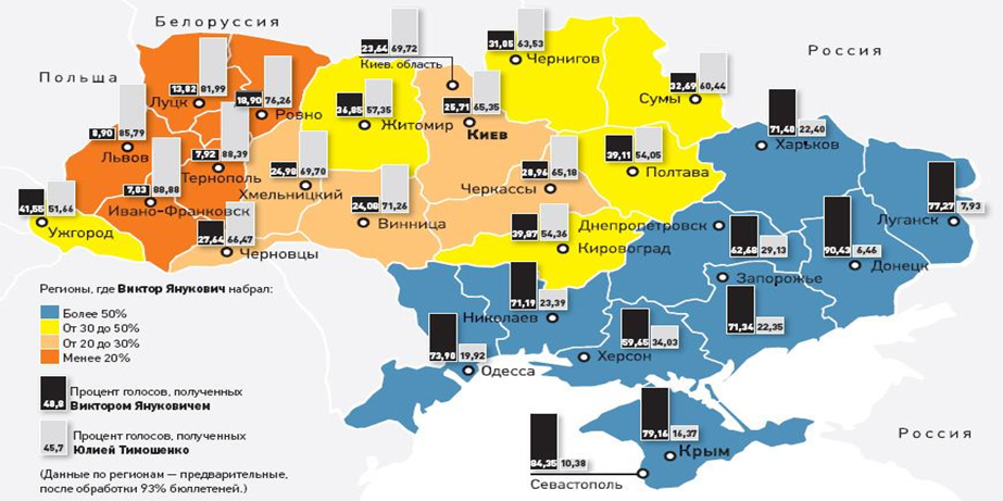 Посторанжевая Украина: некоторые экономические и внешнеполитические итоги -Перспективы