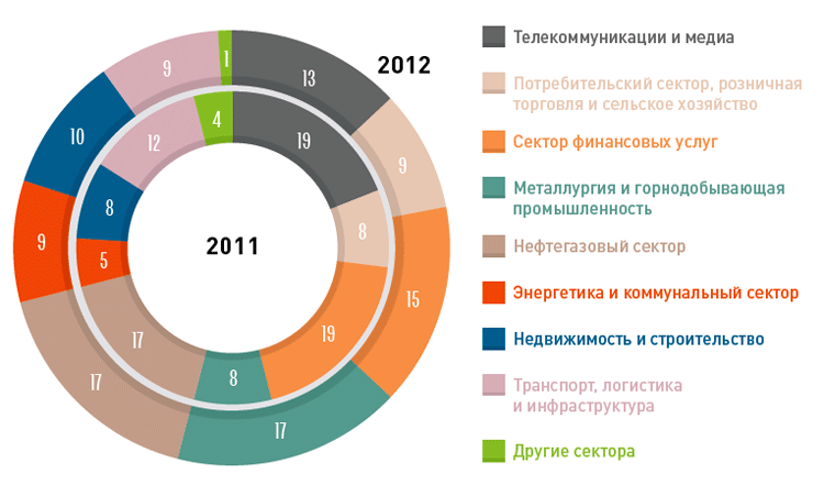 Сектора остановиться