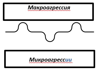 Микроагрессия.jpg