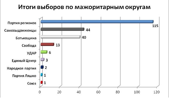 ukr_vibory_8.jpg