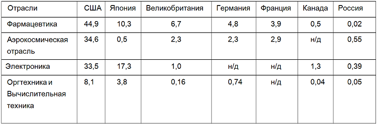 таб23.png таб23.png