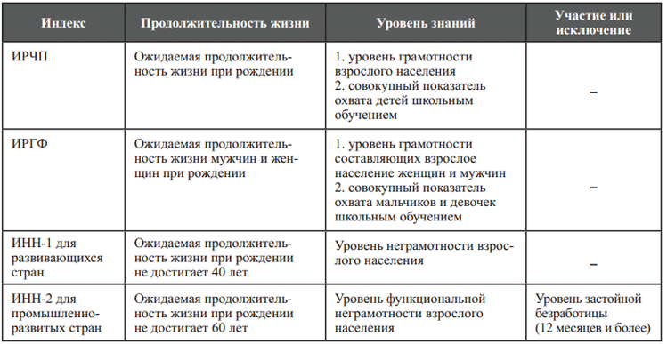 григорьева-таб1.png григорьева-таб1.png