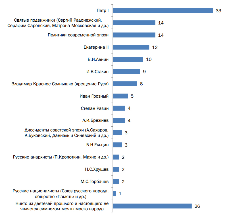 Andreev_ris2.jpg Andreev_ris2.jpg