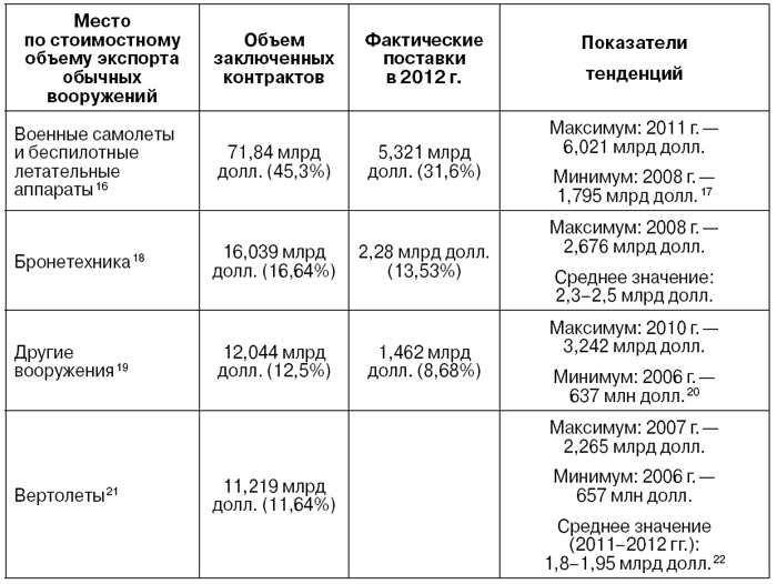 таб2.png таб2.png
