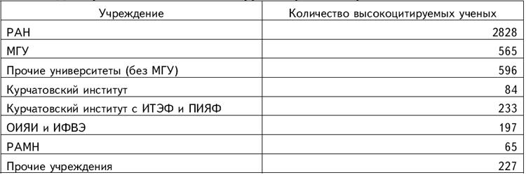 таб18.png таб18.png