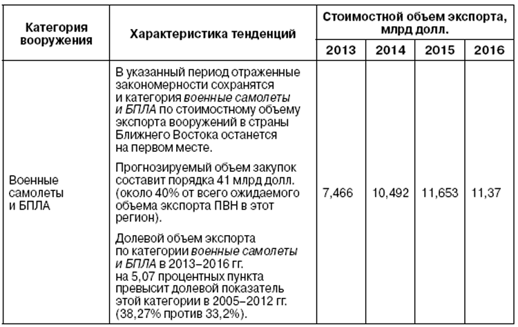 таб4.png таб4.png