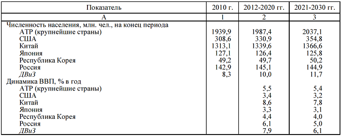 таб2.png таб2.png